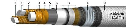 Кабели ЦААПл 3х70 Кабели ЦААПл 3х70
