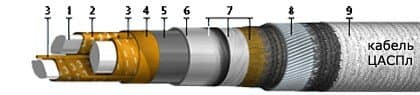 Кабели ЦАСПл 3х95 (ож) Кабели ЦАСПл 3х95 (ож)