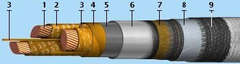 Кабели КГМЭВЭПВлнг(A)-ХЛ 19x2x0,5