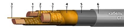 Кабели КГМЭВЭПВлнг(A)-ХЛ 5x2,5