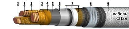 Кабели СП2л 3х150