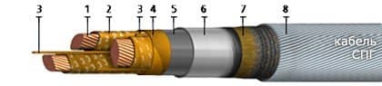 Кабели СПГ 3х95+1х50