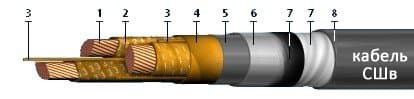 Кабели СШВ 4х240
