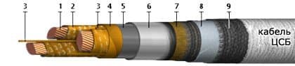 Кабели ЦСБ 3х25 (ож)