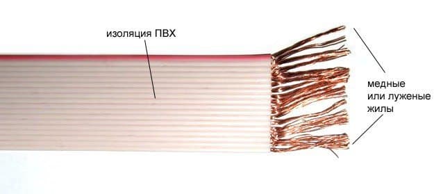 Кабели ПУВПГ 16х0,5