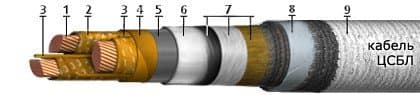 Кабели ЦСБл 3х25 Кабели ЦСБл 3х25