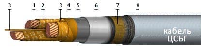 Кабели ЦСБГ 3х35 (ож)