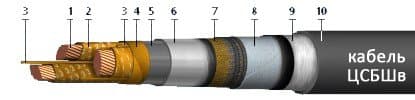 Кабели ЦСБШв 3х25 (ож)