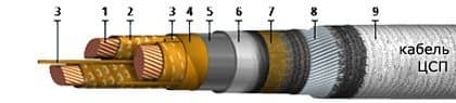Кабели ЦСП 3х35 (ож) Кабели ЦСП 3х35 (ож)