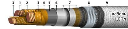 Кабели ЦСПл 3х35 (ож)