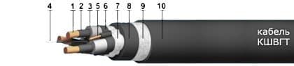 Кабели КШВГТ 3х50+3х10 Кабели КШВГТ 3х50+3х10