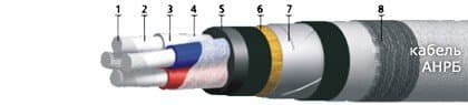 Кабели АНРБ 3х120+1х35 Кабели АНРБ 3х120+1х35