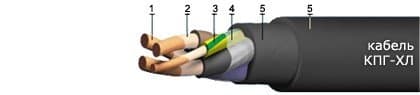 Кабели КПГТ-ХЛ 3х4+1х4