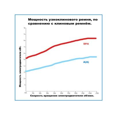 Кабели Ремень клиновой SPB-2300 Lp HIMPT Кабели Ремень клиновой SPB-2300 Lp HIMPT
