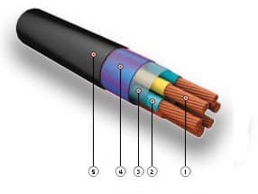 Кабели КНРК 14х1 Кабели КНРК 14х1