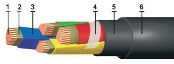 Кабели ВВГнг-FRLS-1 5x4,0 Кабели ВВГнг-FRLS-1 5x4,0