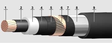 Кабели ПвП2г 1х240/35 Кабели ПвП2г 1х240/35