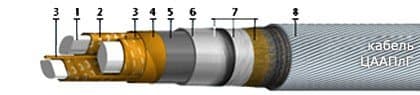 Кабели ЦААПлГ 3х70 Кабели ЦААПлГ 3х70