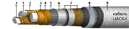 Кабели ЦАСКл 3х70 (ож) Кабели ЦАСКл 3х70 (ож)