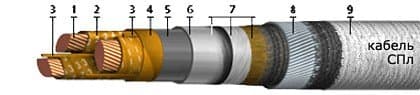 Кабели СПл 3х120+1х70 Кабели СПл 3х120+1х70