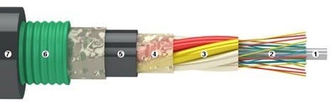 Кабели ДПЛ -п 8е 9.5/125 Кабели ДПЛ -п 8е 9.5/125